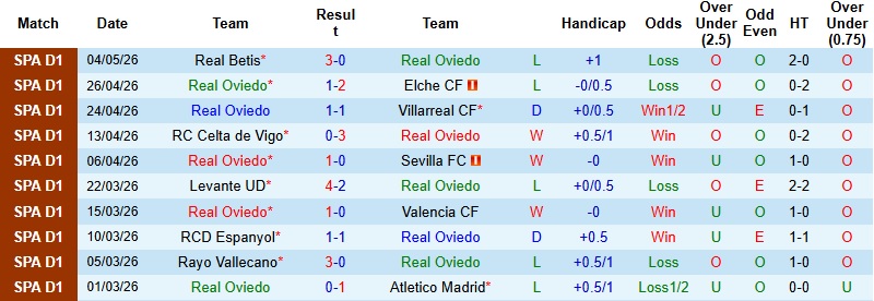 Nhận định, Soi kèo Oviedo vs Getafe 23h00 ngày 10/5: Khác biệt về động lực - Ảnh 4