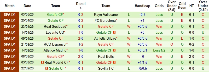 Nhận định, Soi kèo Oviedo vs Getafe 23h00 ngày 10/5: Khác biệt về động lực - Ảnh 5