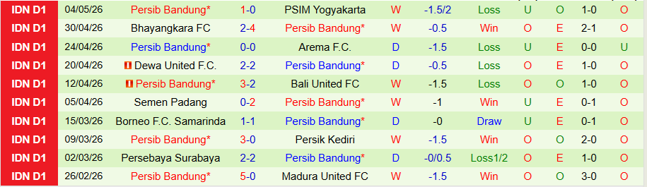 Nhận định, Soi kèo Persija Jakarta vs Persib Bandung, 15h30 ngày 10/5: Quyết đua vô địch - Ảnh 2