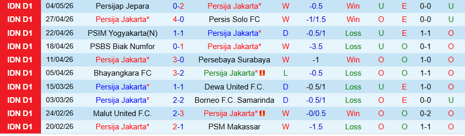 Nhận định, Soi kèo Persija Jakarta vs Persib Bandung, 15h30 ngày 10/5: Quyết đua vô địch - Ảnh 3