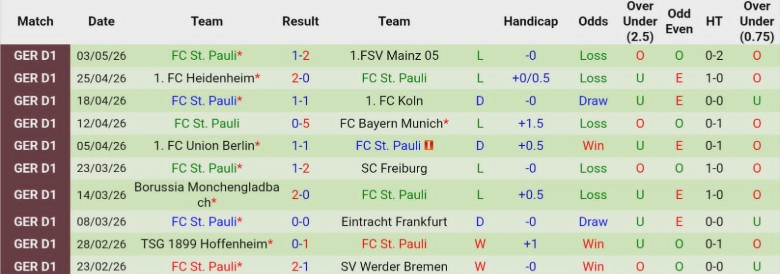 Nhận định, Soi kèo RB Leipzig vs St. Pauli, 20h30 ngày 9/5: Số phận an bài - Ảnh 4