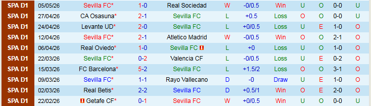 Nhận định, Soi kèo Sevilla vs Espanyol 21h15 ngày 9/5: Điểm tựa sân nhà - Ảnh 2