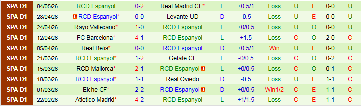 Nhận định, Soi kèo Sevilla vs Espanyol 21h15 ngày 9/5: Điểm tựa sân nhà - Ảnh 3