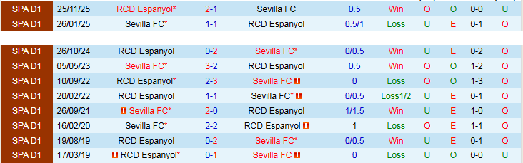 Nhận định, Soi kèo Sevilla vs Espanyol 21h15 ngày 9/5: Điểm tựa sân nhà - Ảnh 4