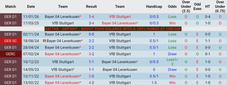 Nhận định, Soi kèo Stuttgart vs Leverkusen, 20h30 ngày 9/5: Bất phân thắng bại - Ảnh 2