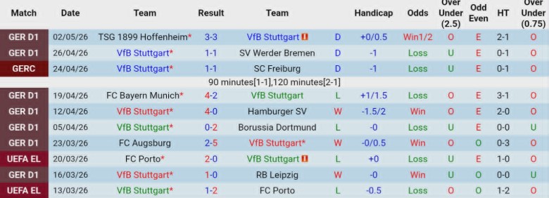 Nhận định, Soi kèo Stuttgart vs Leverkusen, 20h30 ngày 9/5: Bất phân thắng bại - Ảnh 3