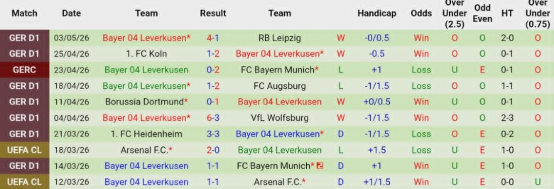 Nhận định, Soi kèo Stuttgart vs Leverkusen, 20h30 ngày 9/5: Bất phân thắng bại - Ảnh 4