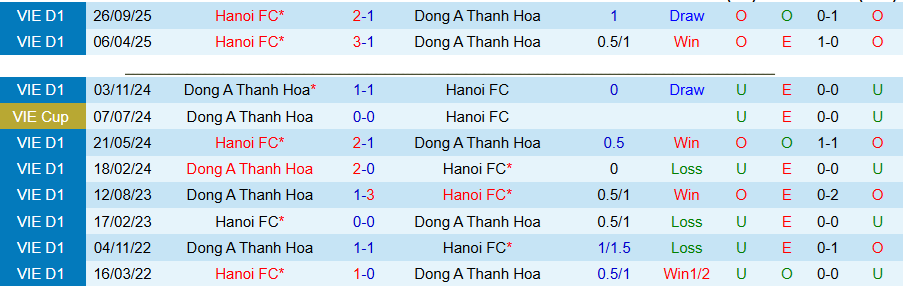 Nhận định, Soi kèo Thanh Hóa vs Hà Nội, 18h00 ngày 9/5: Khuất phục kẻ cứng đầu - Ảnh 1