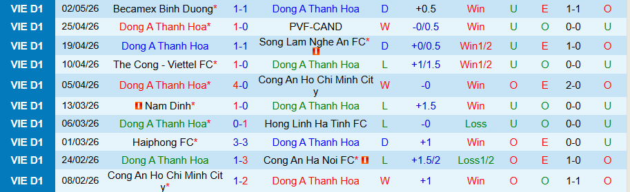 Nhận định, Soi kèo Thanh Hóa vs Hà Nội, 18h00 ngày 9/5: Khuất phục kẻ cứng đầu - Ảnh 3