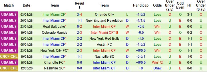 Nhận định, Soi kèo Toronto vs Inter Miami 00h00 ngày 10/05: Khách lấn chủ - Ảnh 7