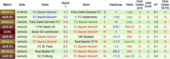 Nhận định, Soi kèo Wolfsburg vs Bayern Munich 23h30 ngày 09/05: Khách lấn chủ - Ảnh 3