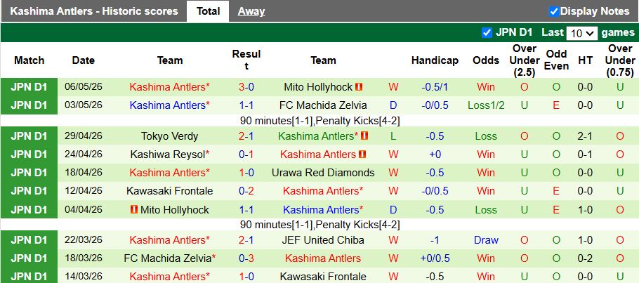 Nhận định, Soi kèo Yokohama F. Marinos vs Kashima Antlers 12h00 ngày 10/5: Khó cản đội đầu bảng - Ảnh 3