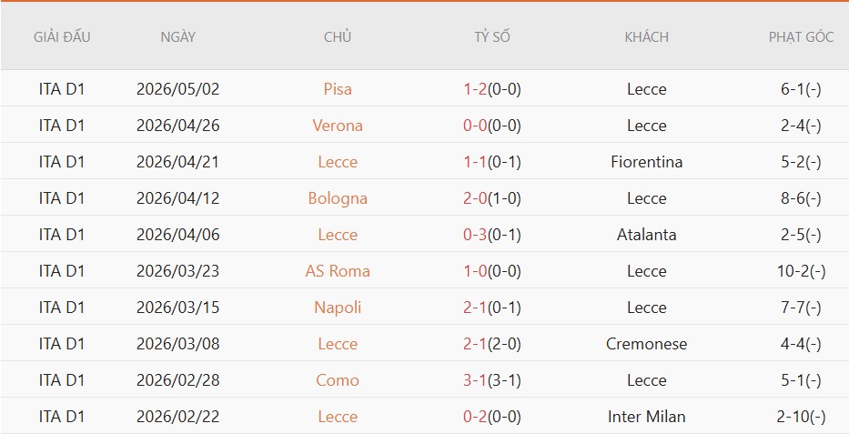 Soi kèo phạt góc Lecce vs Juventus, 1h45 ngày 10/05 - Ảnh 3