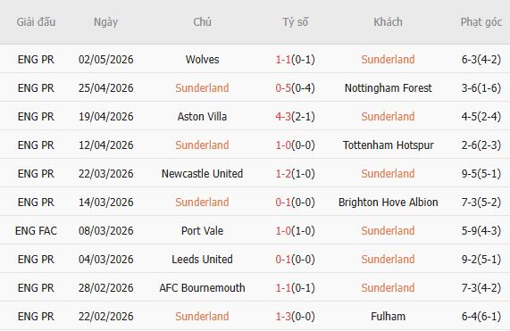 Soi kèo phạt góc Sunderland vs MU, 21h00 ngày 09/05 - Ảnh 2