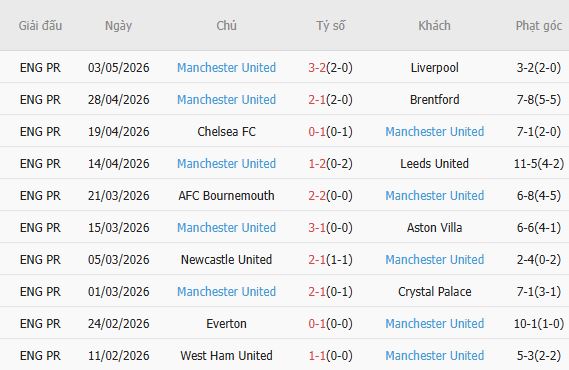 Soi kèo phạt góc Sunderland vs MU, 21h00 ngày 09/05 - Ảnh 3