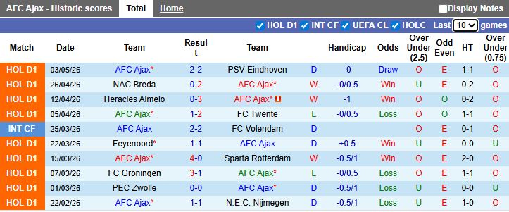 Nhận định, Soi kèo Ajax vs Utrecht 21h45 ngày 10/05: Chủ nhà tất thắng - Ảnh 2