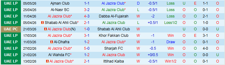 Nhận định, Soi kèo Al Jazira vs Al Wasl 23h45 ngày 11/5: Khó cản đội khách - Ảnh 2