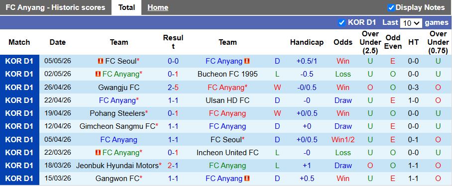 Nhận định, Soi kèo Anyang vs Jeonbuk Hyundai Motors 14h30 ngày 10/5: ĐKVĐ chiến thắng - Ảnh 2