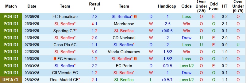 Nhận định, Soi kèo Benfica vs Braga 2h15 ngày 12/5: Đại chiến vì vé Champions League - Ảnh 3