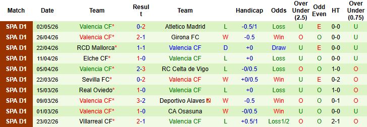 Nhận định, Soi kèo Bilbao vs Valencia 21h15 ngày 10/05: Điểm tựa San Mames - Ảnh 3