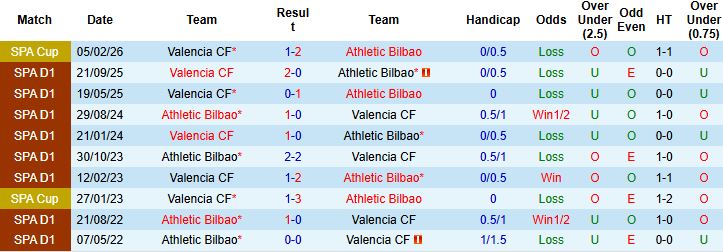 Nhận định, Soi kèo Bilbao vs Valencia 21h15 ngày 10/05: Điểm tựa San Mames - Ảnh 4