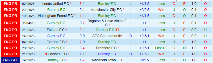 Nhận định, Soi kèo Burnley vs Aston Villa 20h00 ngày 10/5: Tiếp đà hưng phấn - Ảnh 2