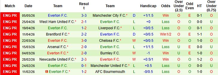 Nhận định, Soi kèo Crystal Palace vs Everton 20h00 ngày 10/05: Khách có 3 điểm - Ảnh 3