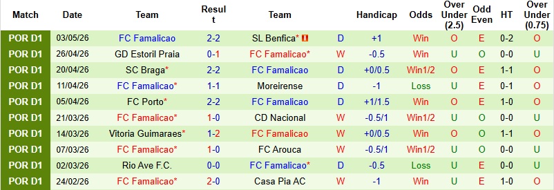 Nhận định, Soi kèo Estrela Amadora vs Famalicao 2h15 ngày 12/5: Khách lấn chủ - Ảnh 4