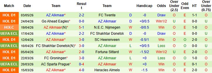 Nhận định, Soi kèo Feyenoord vs AZ Alkmaar 21h45 ngày 10/05: Tin vào cửa trên - Ảnh 3