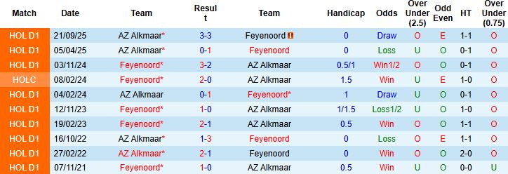 Nhận định, Soi kèo Feyenoord vs AZ Alkmaar 21h45 ngày 10/05: Tin vào cửa trên - Ảnh 4