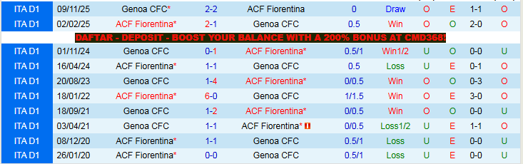 Nhận định, Soi kèo Fiorentina vs Genoa 20h00 ngày 10/5: Điểm tựa sân nhà - Ảnh 4
