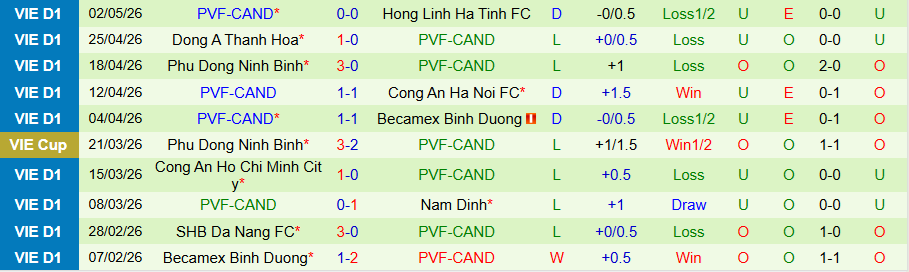 Nhận định, Soi kèo HAGL vs PVF-CAND, 17h00 ngày 10/5: Không còn đường lùi - Ảnh 2