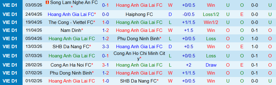 Nhận định, Soi kèo HAGL vs PVF-CAND, 17h00 ngày 10/5: Không còn đường lùi - Ảnh 3