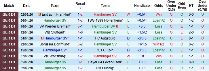 Nhận định, Soi kèo Hamburger vs Freiburg 20h30 ngày 10/05: Khách cần điểm hơn - Ảnh 2