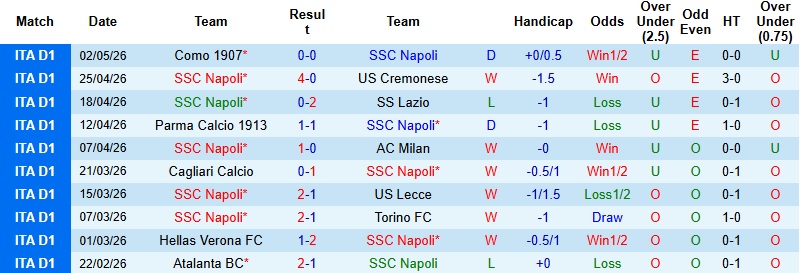 Nhận định, Soi kèo Napoli vs Bologna 1h45 ngày 12/5: Ra về trắng tay - Ảnh 3