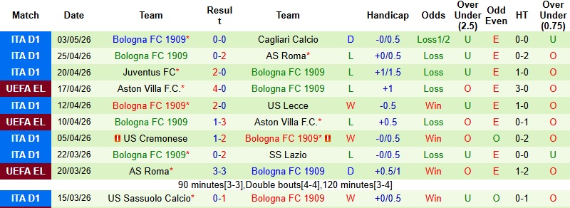 Nhận định, Soi kèo Napoli vs Bologna 1h45 ngày 12/5: Ra về trắng tay - Ảnh 4