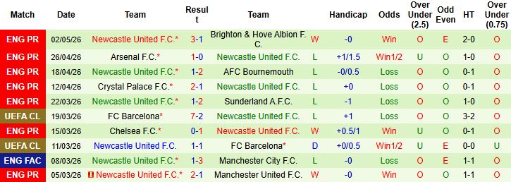 Nhận định, Soi kèo Nottingham vs Newcastle 20h00 ngày 10/05: Đại náo City Ground - Ảnh 3