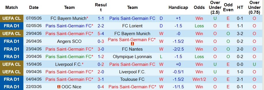 Nhận định, Soi kèo PSG vs Brest 2h ngày 11/5: Mở tiệc sân nhà - Ảnh 1