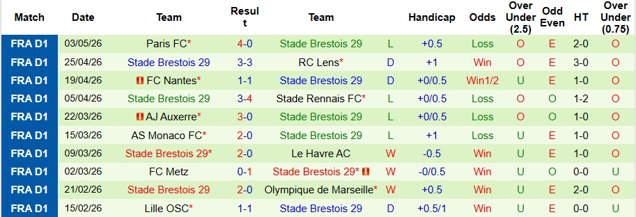 Nhận định, Soi kèo PSG vs Brest 2h ngày 11/5: Mở tiệc sân nhà - Ảnh 2