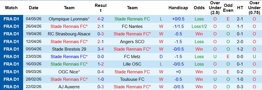 Nhận định, Soi kèo Rennes vs Paris FC 2h ngày 11/5: Vị khách cứng đầu! - Ảnh 1