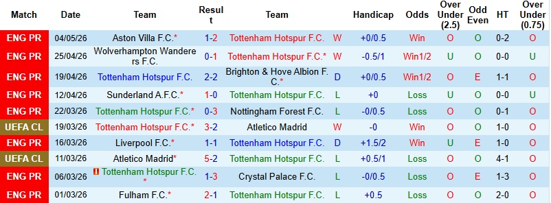 Nhận định, Soi kèo Tottenham vs Leeds 2h00 ngày 12/5: Nối dài mạch thắng - Ảnh 3
