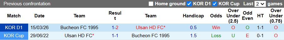 Nhận định, Soi kèo Ulsan Hyundai vs Bucheon 12h00 ngày 10/5: Dễ chia điểm - Ảnh 1