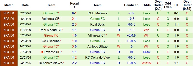 Nhận định, Soi kèo Vallecano vs Girona 2h00 ngày 12/5: Tiếp đà hưng phấn - Ảnh 4
