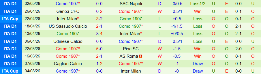 Nhận định, Soi kèo Verona vs Como, 17h30 ngày 10/5: Buồn cho Verona - Ảnh 2