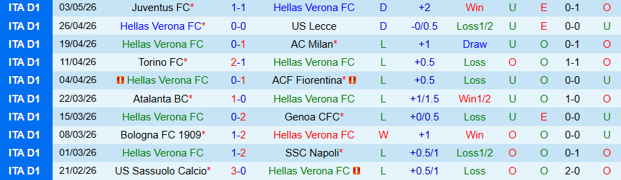 Nhận định, Soi kèo Verona vs Como, 17h30 ngày 10/5: Buồn cho Verona - Ảnh 3