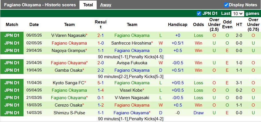 Nhận định, Soi kèo Vissel Kobe vs Fagiano Okayama 12h00 ngày 10/5: Đòi lại ngôi đầu - Ảnh 3