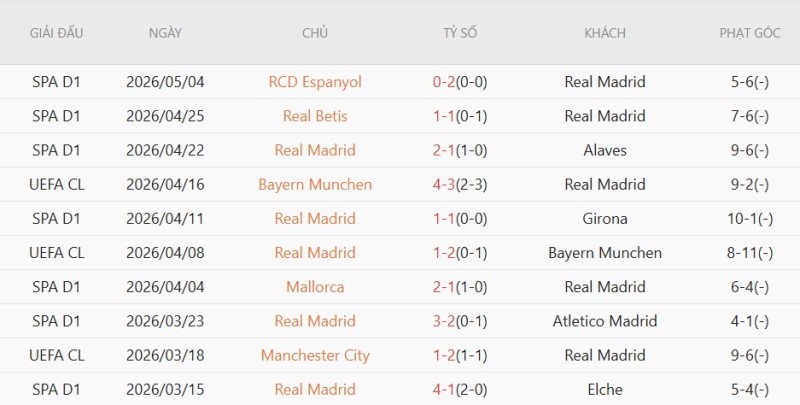 Soi kèo phạt góc Barcelona vs Real Madrid, 02h00 ngày 11/05 - Ảnh 4