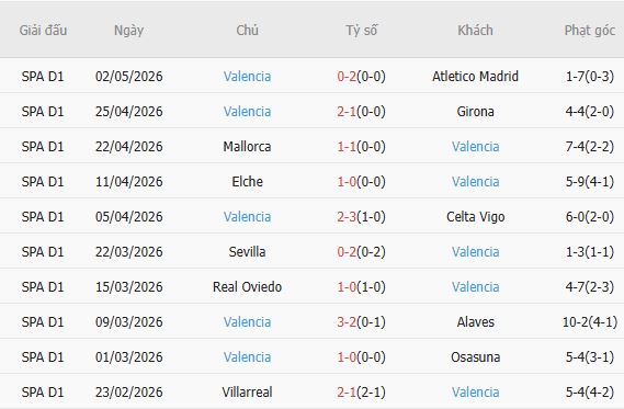 Soi kèo phạt góc Bilbao vs Valencia, 21h15 ngày 10/05 - Ảnh 3
