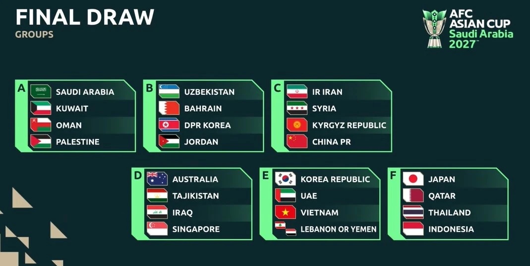 Việt Nam đối đầu Hàn Quốc ở Asian Cup 2027 - Ảnh 2
