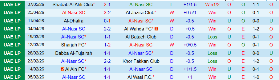 Nhận định, Soi kèo Al-Nasr vs Ittihad Kalba, 21h10 ngày 11/5: Cửa dưới khó chịu - Ảnh 3